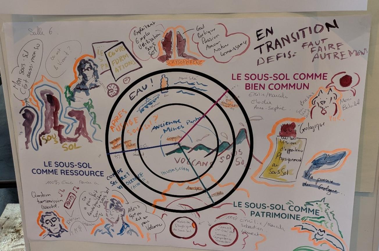 Restitution graphique d’un groupe de travail sur le premier atelier de la journée avec la communauté apprenante du PC13 (05 Juin 2026)