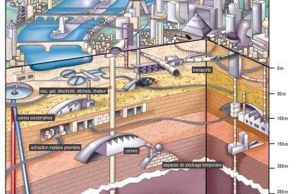 Ressources et usages du sous-sol