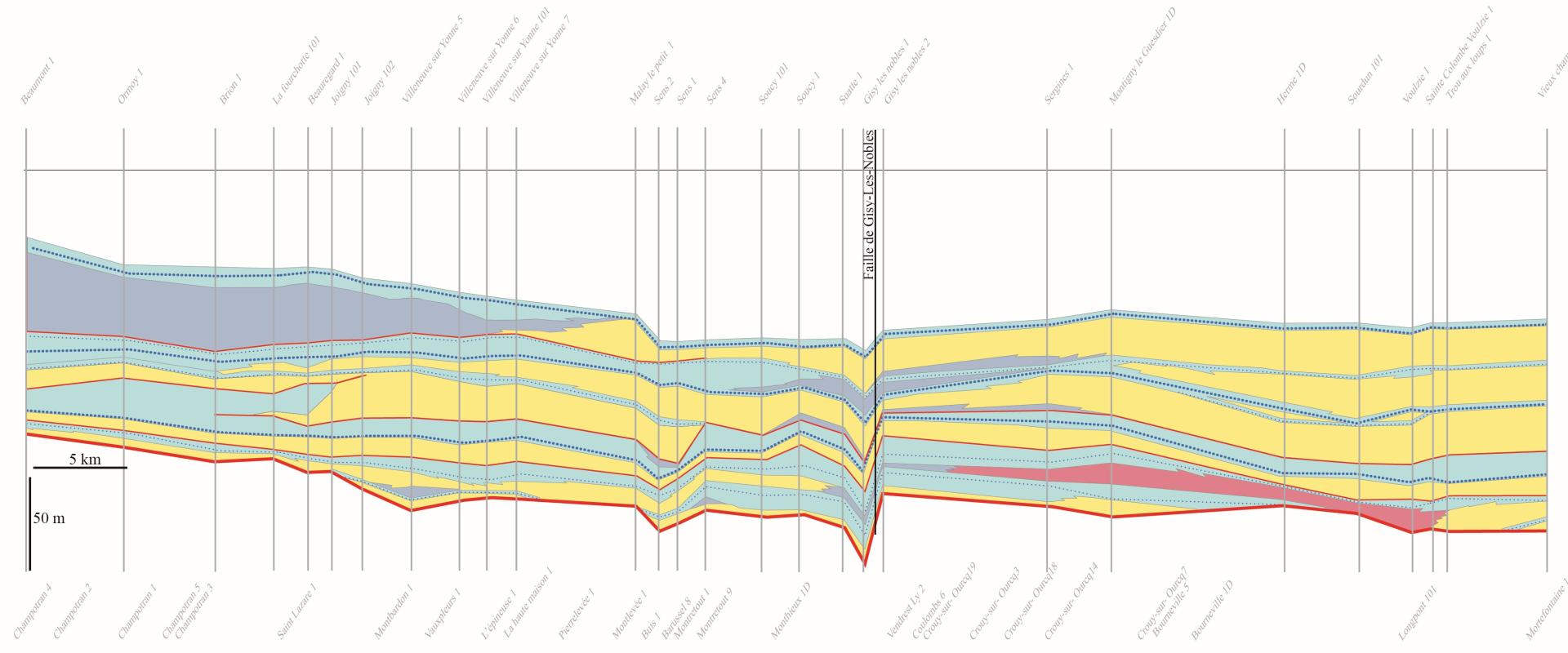 Transect diagraphique sud-nord Beaumont-Sailly : étude des géométries des corps sédimentaires et de la répartition des différents faciès, basée sur la corrélation en terme de stratigraphie séquentielle de forages diagraphiés (projet Logiso – DAPP) (Yvelines, 2014).