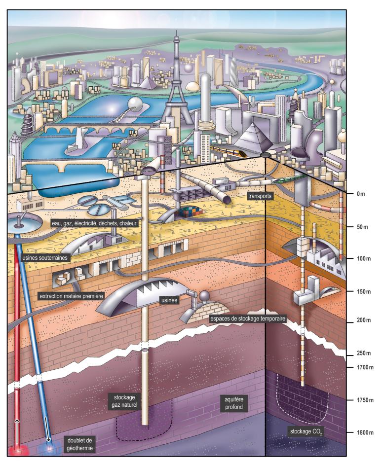 Ressources et usages du sous-sol