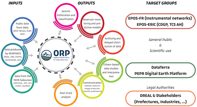 Expected outcomes