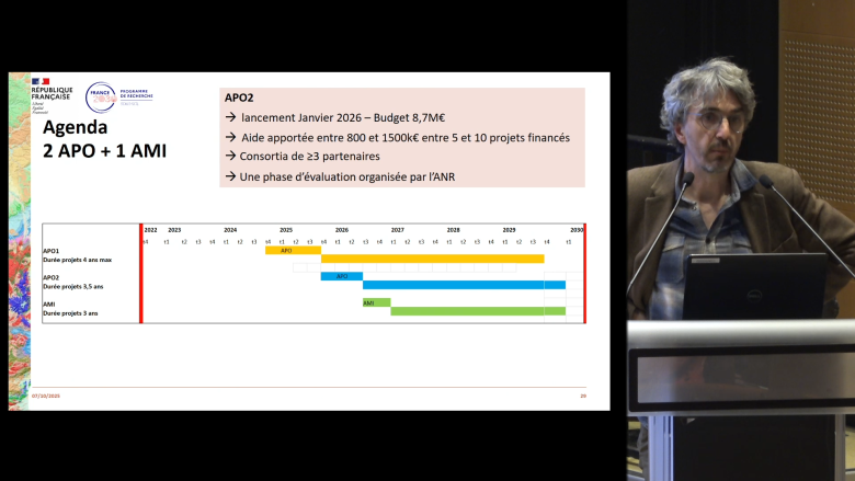 Actualités du programme